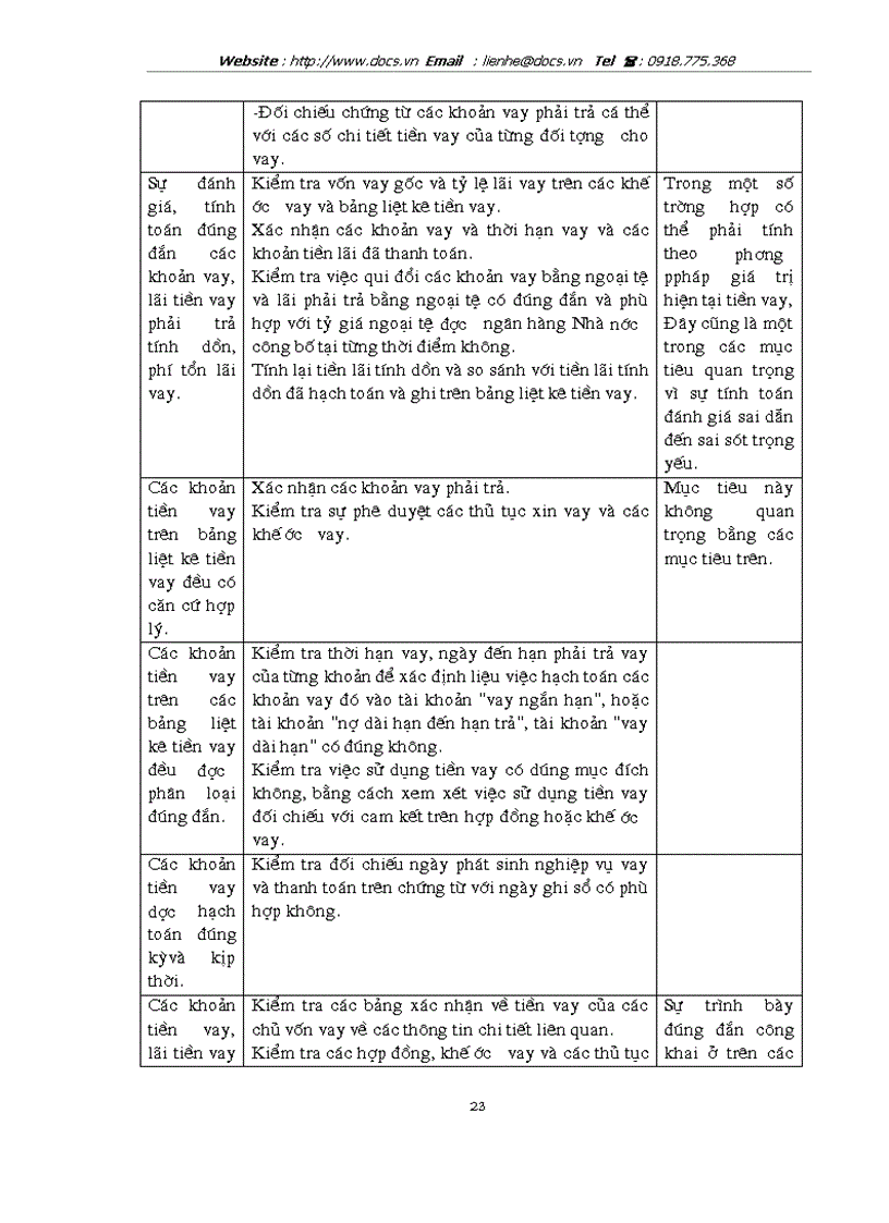 image for page Kiểm toán chu trình huy động và hoàn trả