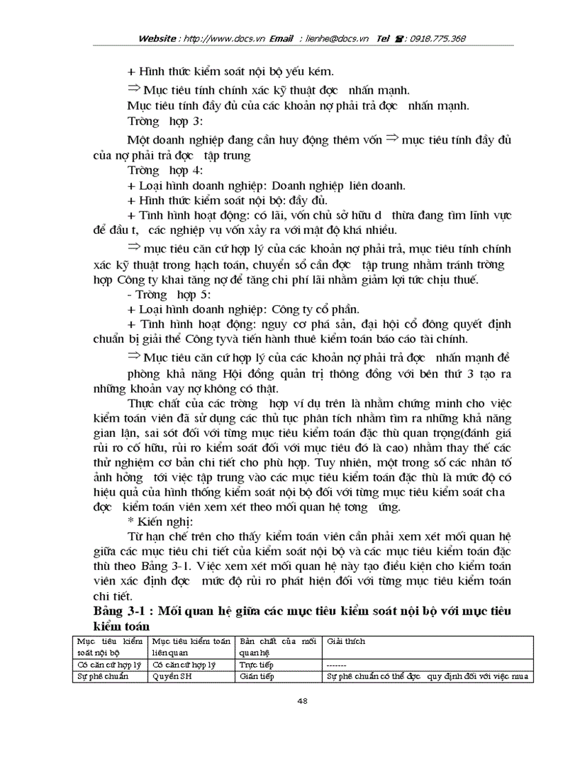 image for page Kiểm toán chu trình huy động và hoàn trả