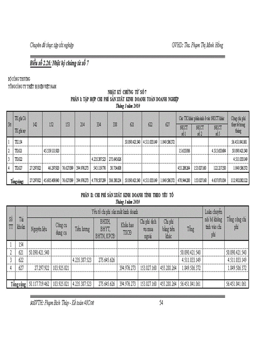 image for page Hoàn thiện kế toán chi phí sản xuất và tính giá thành sản phẩm tại Công ty mẹ TCT thiết bị điện Việt Nam
