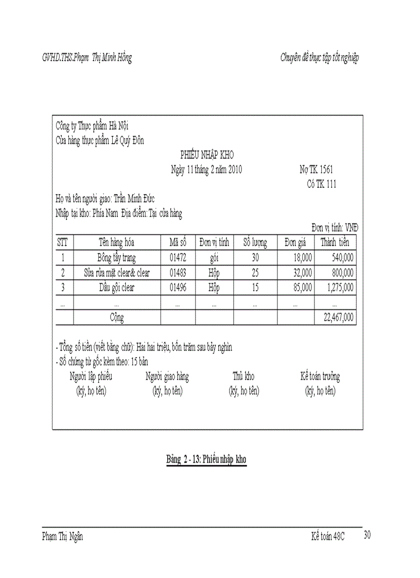 image for page Hoàn thiện kế toán doanh thu chi phí và xác định kết quả kinh doanh tại Công ty TNHH nhà nước một thành viên Thực phẩm Hà Nội