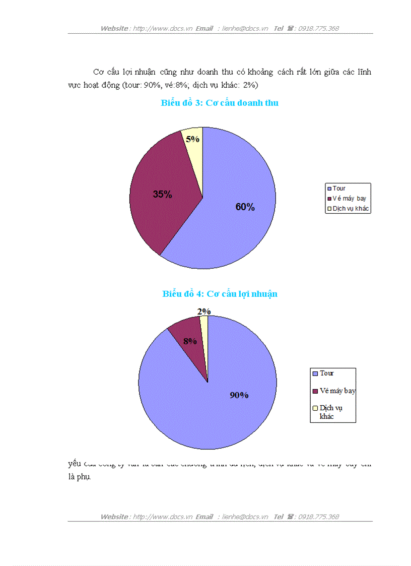 image for page Hoàn thiện quy trình điều hành chương trình du lịch nội địa tại công ty Đầu tư và Du lịch Sao Việt