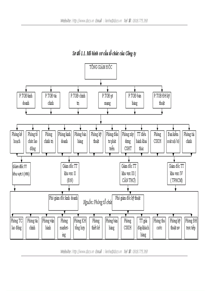 image for page Hoàn thiện hoạt động Chăm sóc khách hàng tại Chi nhánh Viettel Hà Nội I Tổng công ty Viễn thông Quân đội Viettel