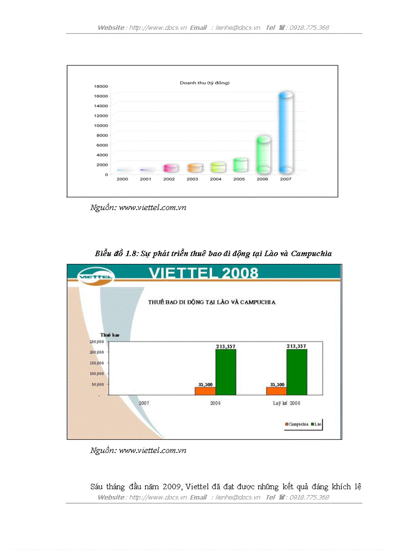 image for page Hoàn thiện hoạt động Chăm sóc khách hàng tại Chi nhánh Viettel Hà Nội I Tổng công ty Viễn thông Quân đội Viettel