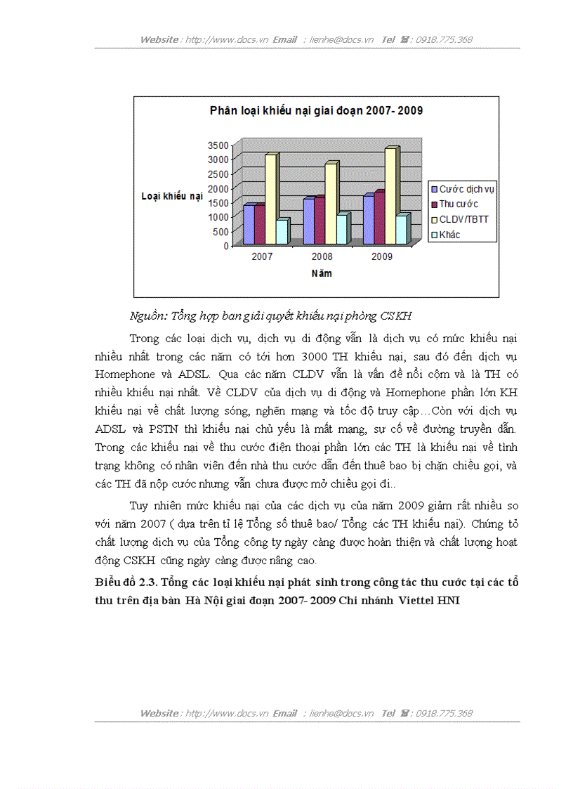 image for page Hoàn thiện hoạt động Chăm sóc khách hàng tại Chi nhánh Viettel Hà Nội I Tổng công ty Viễn thông Quân đội Viettel