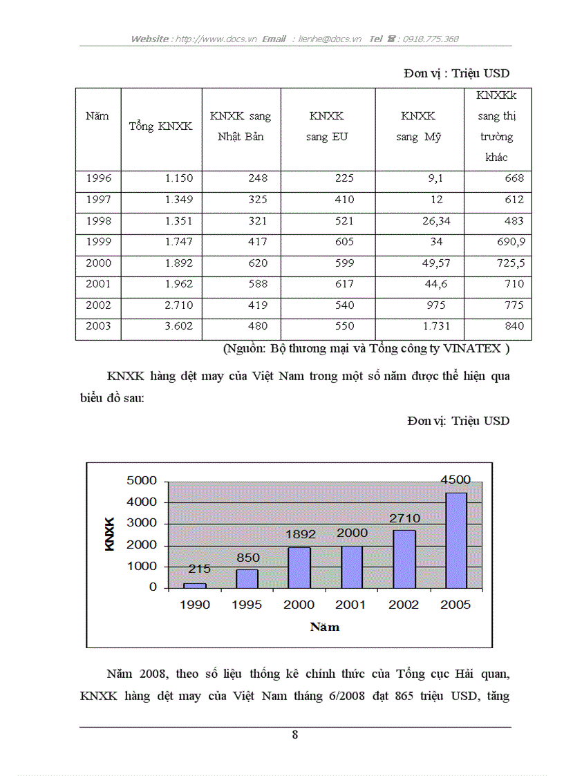 image for page Nâng cao khả năng cạnh tranh của hàng dệt may Việt Nam trên thị trường quốc tế