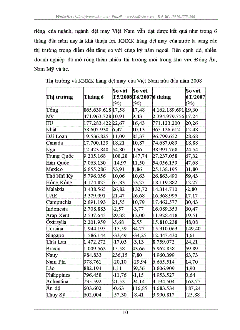 image for page Nâng cao khả năng cạnh tranh của hàng dệt may Việt Nam trên thị trường quốc tế