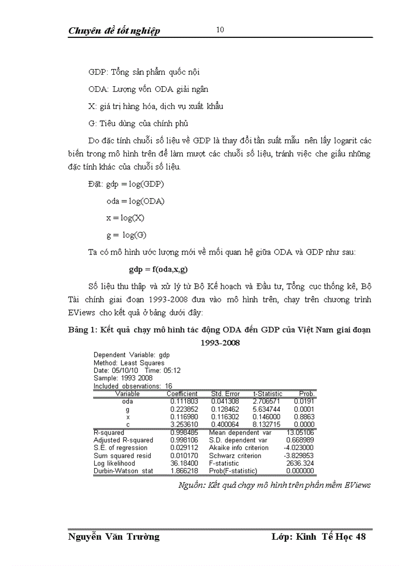 image for page Tình hình thu hút và sử dụng nguồn vốn ODA ở Việt Nam thực trạng và giải pháp