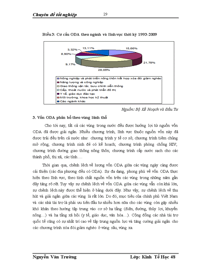 image for page Tình hình thu hút và sử dụng nguồn vốn ODA ở Việt Nam thực trạng và giải pháp