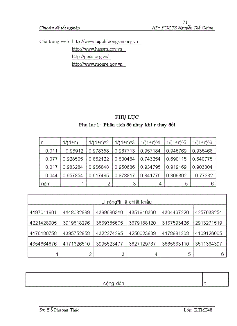 image for page Đánh giá hiệu qủa kinh tế xã hội môi trường của dự án xây dựng mô hình xã hội hóa công tác phân loại thu gom và xử lý rác thải cụm dân cư 4 xã Thi