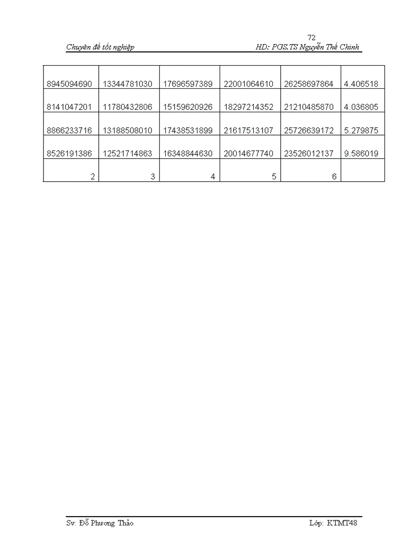 image for page Đánh giá hiệu qủa kinh tế xã hội môi trường của dự án xây dựng mô hình xã hội hóa công tác phân loại thu gom và xử lý rác thải cụm dân cư 4 xã Thi