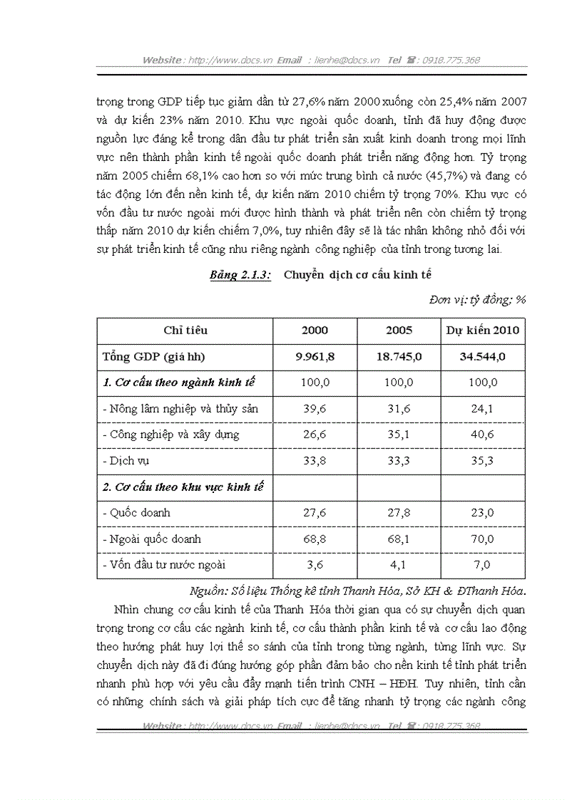 image for page Định hướng và giải pháp chuyển dịch cơ cấu ngành công nghiệp tỉnh Thanh Hóa giai đoạn 2011 2020 theo hướng công nghiệp hóa hiện đại hóa