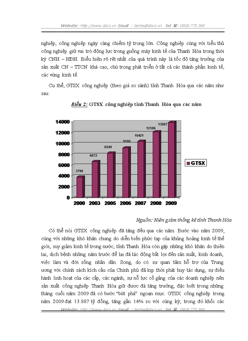 image for page Định hướng và giải pháp chuyển dịch cơ cấu ngành công nghiệp tỉnh Thanh Hóa giai đoạn 2011 2020 theo hướng công nghiệp hóa hiện đại hóa