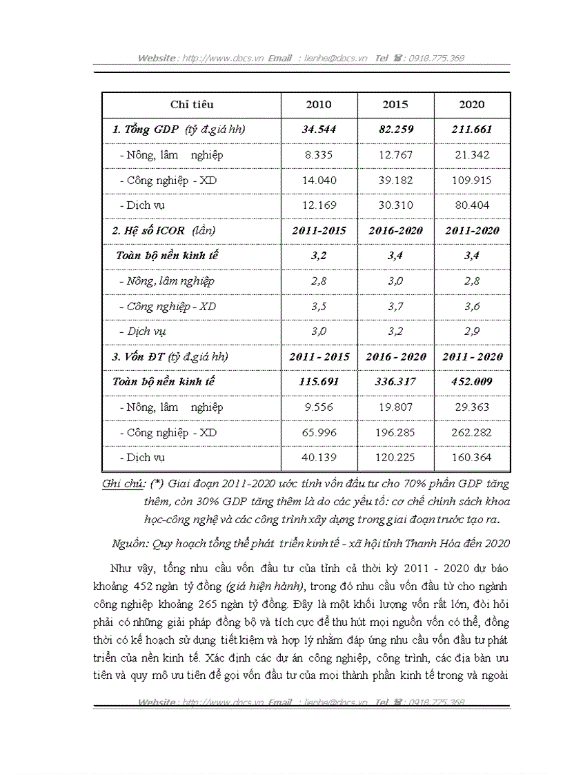image for page Định hướng và giải pháp chuyển dịch cơ cấu ngành công nghiệp tỉnh Thanh Hóa giai đoạn 2011 2020 theo hướng công nghiệp hóa hiện đại hóa