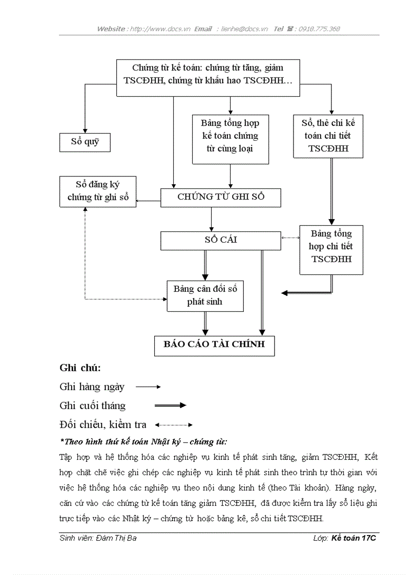 image for page Kế toán biến động tăng giảm TSCĐHH trong các doanh nghiệp