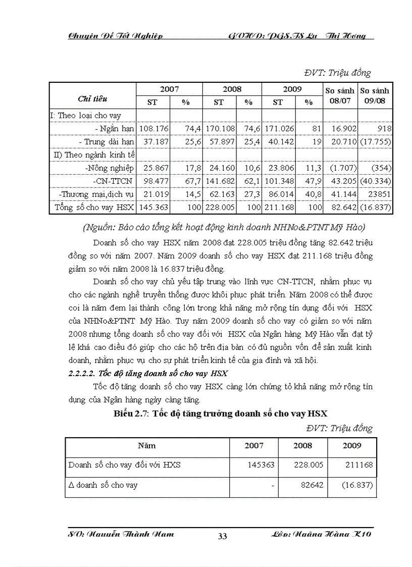 image for page Giải pháp mở rộng cho vay hộ sản xuất tại NHNo PTNT huyện Mỹ Hào