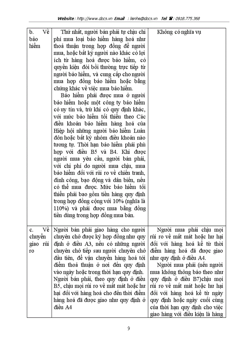 image for page Các tình huống áp dụng cip trong incoterms 2000