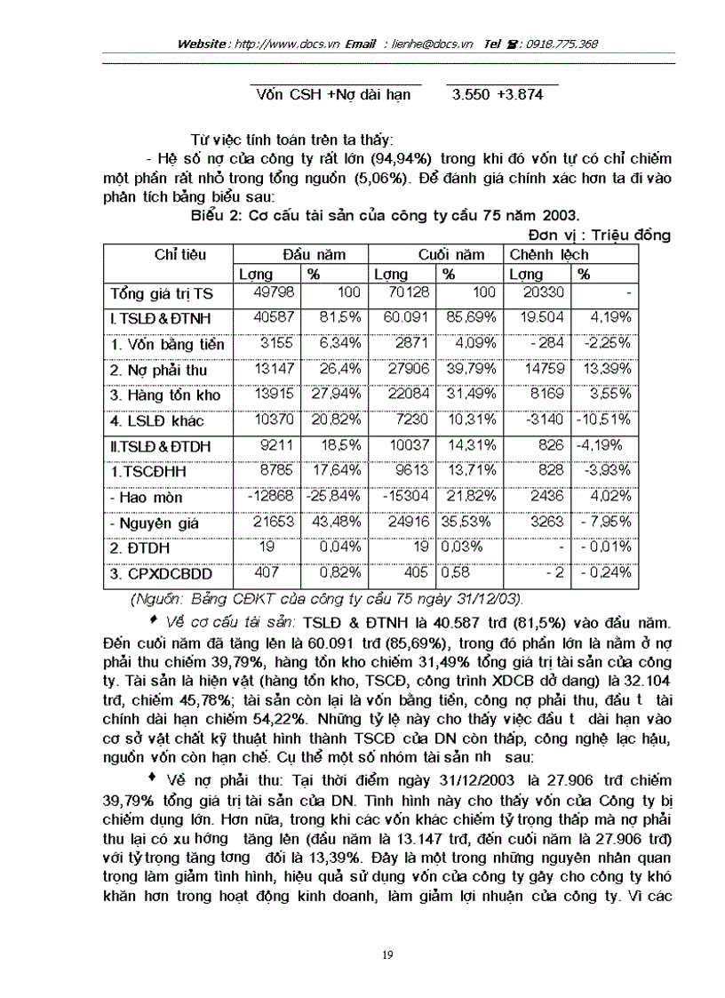 image for page Một số vấn đề về vốn và nâng cao hiệu quả sử dụng vốn tại Công ty cầu 75 thuộc Tổng công ty công trình giao giao thông 8 Bộ Giao Thông Vận tải