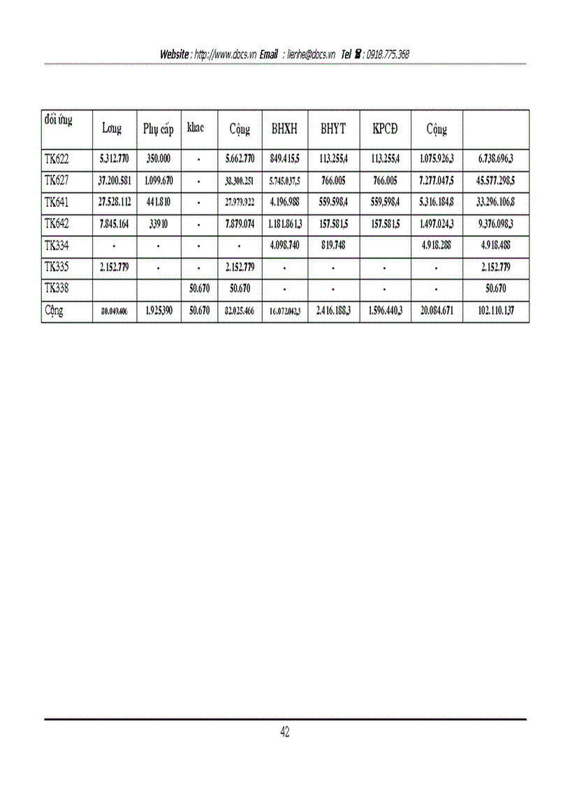 image for page Kế toán tiền lương và các khoản trích theo lương tại Công ty sản xuất Thương Mại và dịch vụ Phú Bình