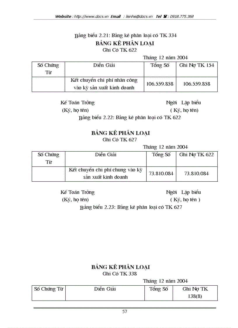 image for page Kế toán tiền lương và các khoản trích theo lương tại Công ty sản xuất Thương Mại và dịch vụ Phú Bình