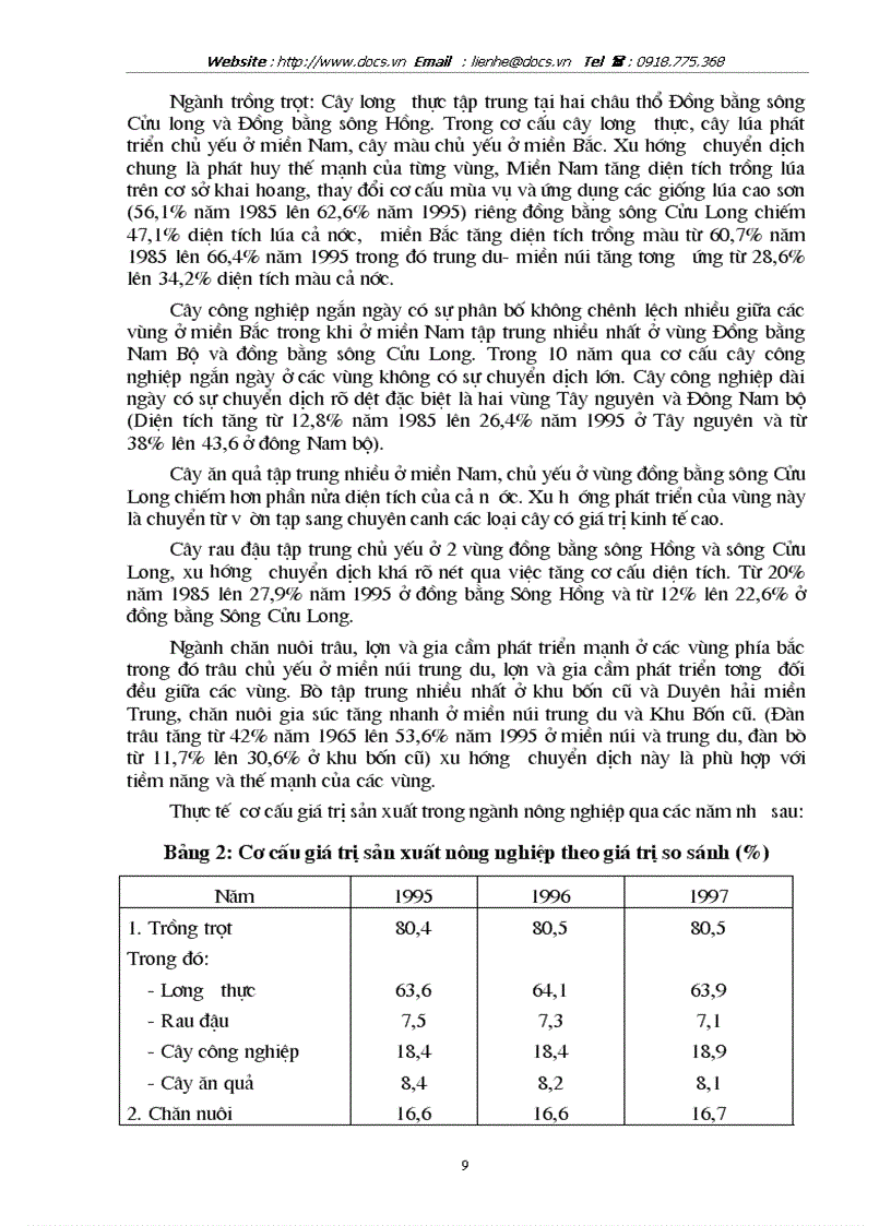 image for page Thực trạng của quá trình CNH HĐH nông nghiệp nông thôn VN hiện nay