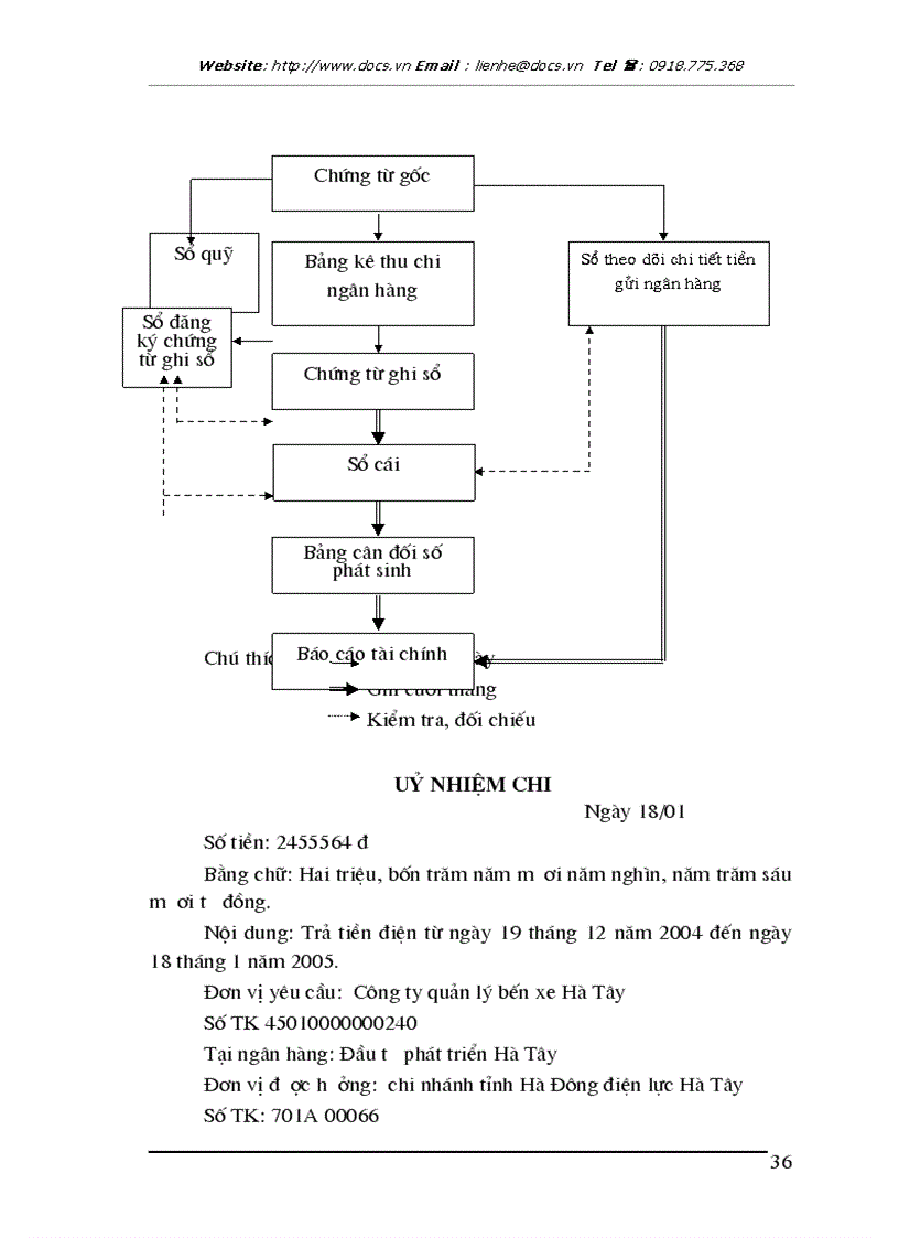 image for page Kế toán nghiệp vụ vốn bằng tiền và các khoản phải thanh toán tại công ty quản lý bến xe Hà Tây