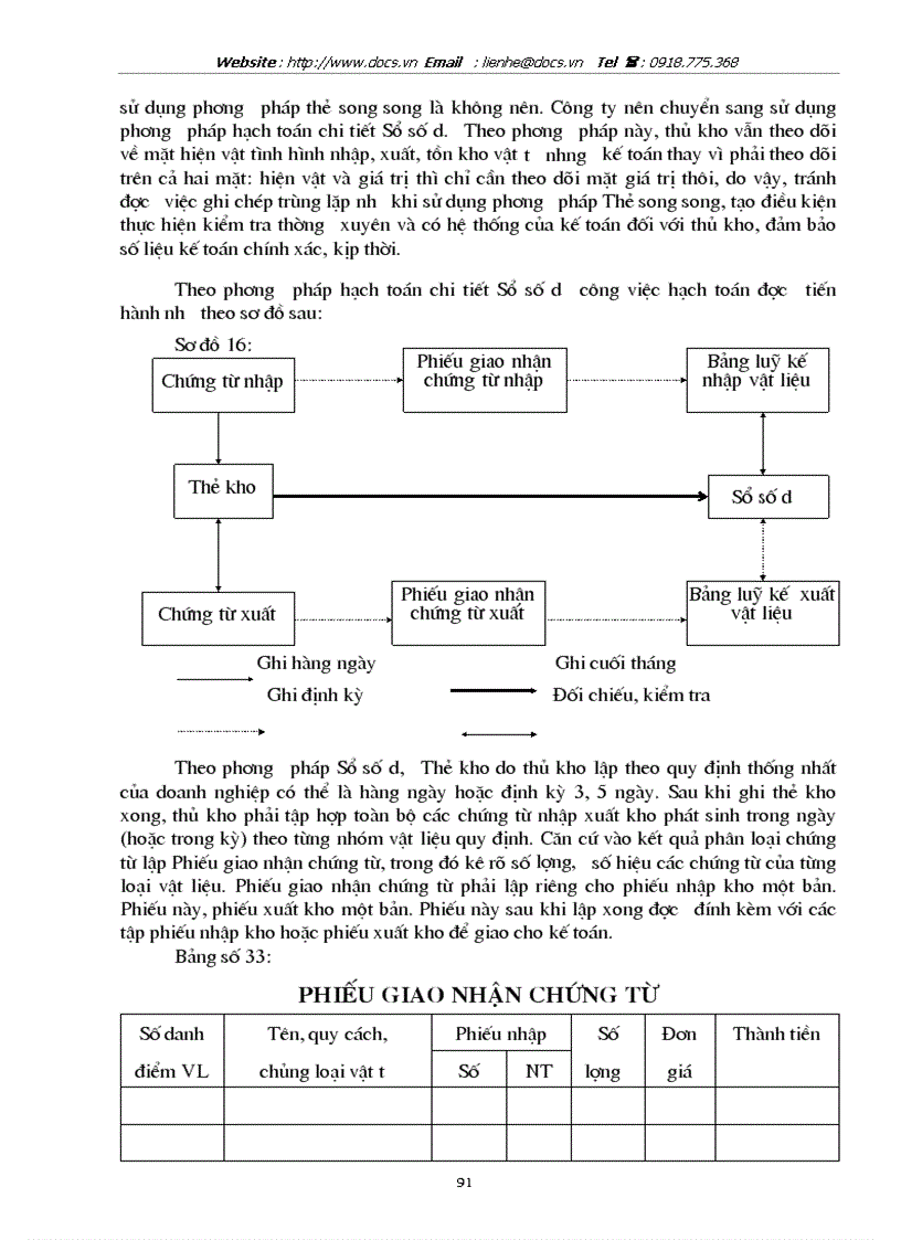image for page Hạch toán vật liệu và công cụ dụng cụ với việc nâng cao hiệu quả sử dụng vốn lưu động tại Công ty In Công đoàn Việt Nam