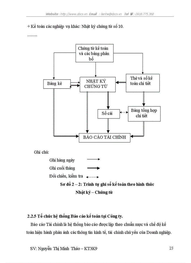 image for page Đánh giá thực trạng về tổ chức kế toán tại Công ty Cổ phần Que Hàn Điện Việt Đức