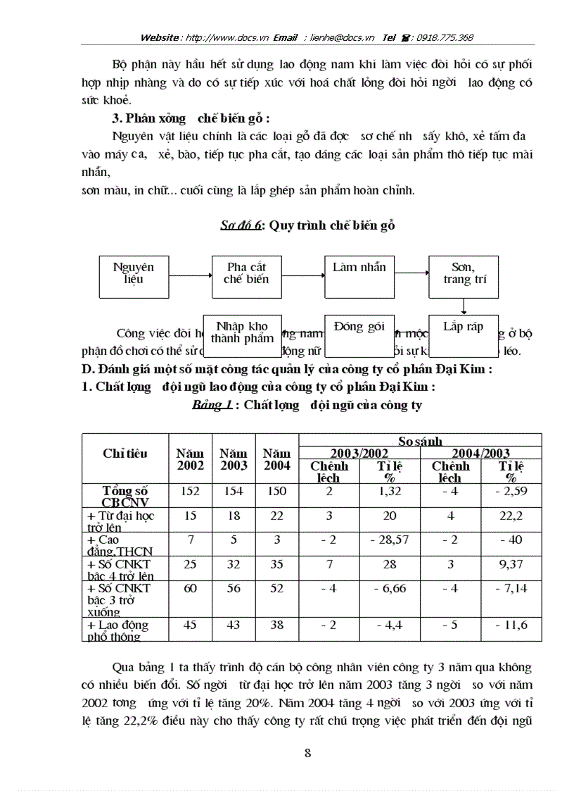 image for page Phân tích tình hình tổ chức công tác hạch toán tại Công ty cổ phần Đại Kim