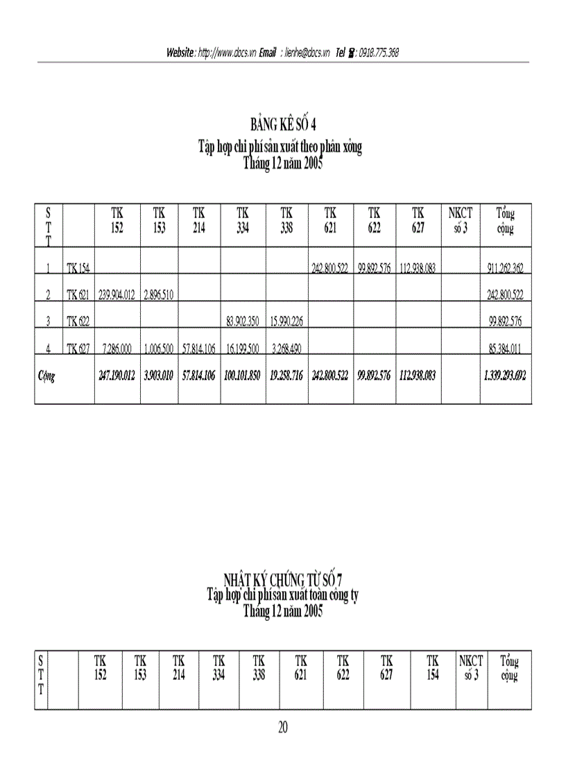 image for page Phân tích tình hình tổ chức công tác hạch toán tại Công ty cổ phần Đại Kim