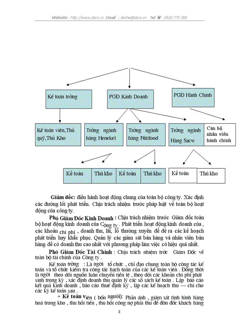 image for page Hoàn thiện công tác kế toán thành phẩm và bán hàng tại Công ty TNHH TM DV Âu Cơ