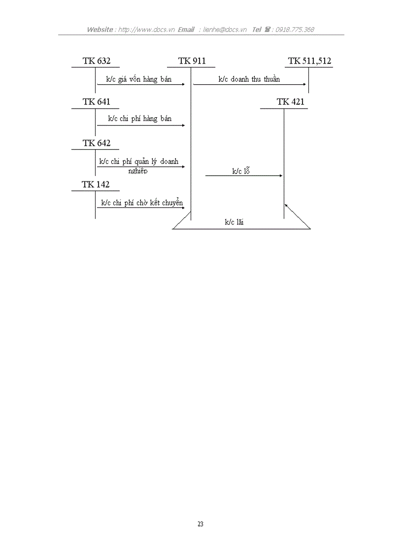 image for page Hoàn thiện công tác kế toán thành phẩm và bán hàng tại Công ty TNHH TM DV Âu Cơ