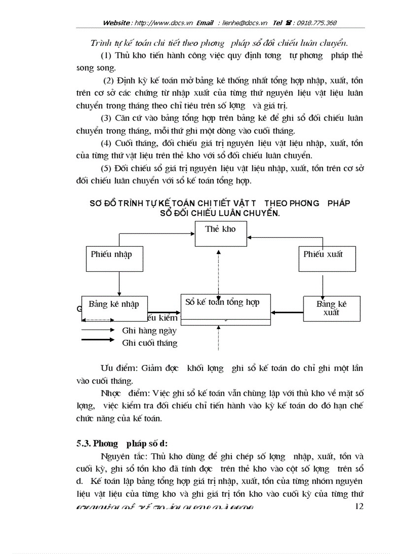 image for page Kế toán nguyên liệu vật liệu công ty cổ phần VPP Cửu Long