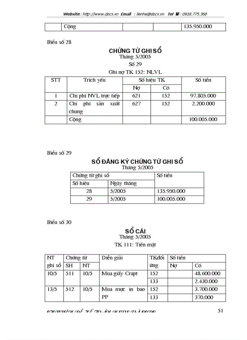 image for page Kế toán nguyên liệu vật liệu công ty cổ phần VPP Cửu Long