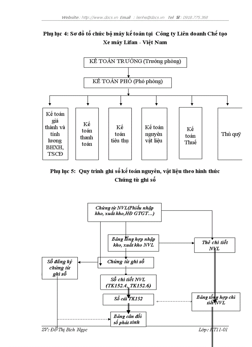 image for page Tình hình tổ chức công tác kế toán tại công ty Liên doanh chế tạo xe máy Lifan Việt Nam