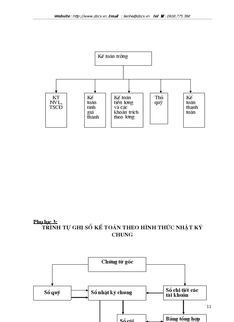 image for page Tình Hình Tổ chức bộ máy kế toán và tổ chức công tác kế toán Công Ty TNHH Xây Dựng Và Phát Triển Thương Mại Nhà Việt