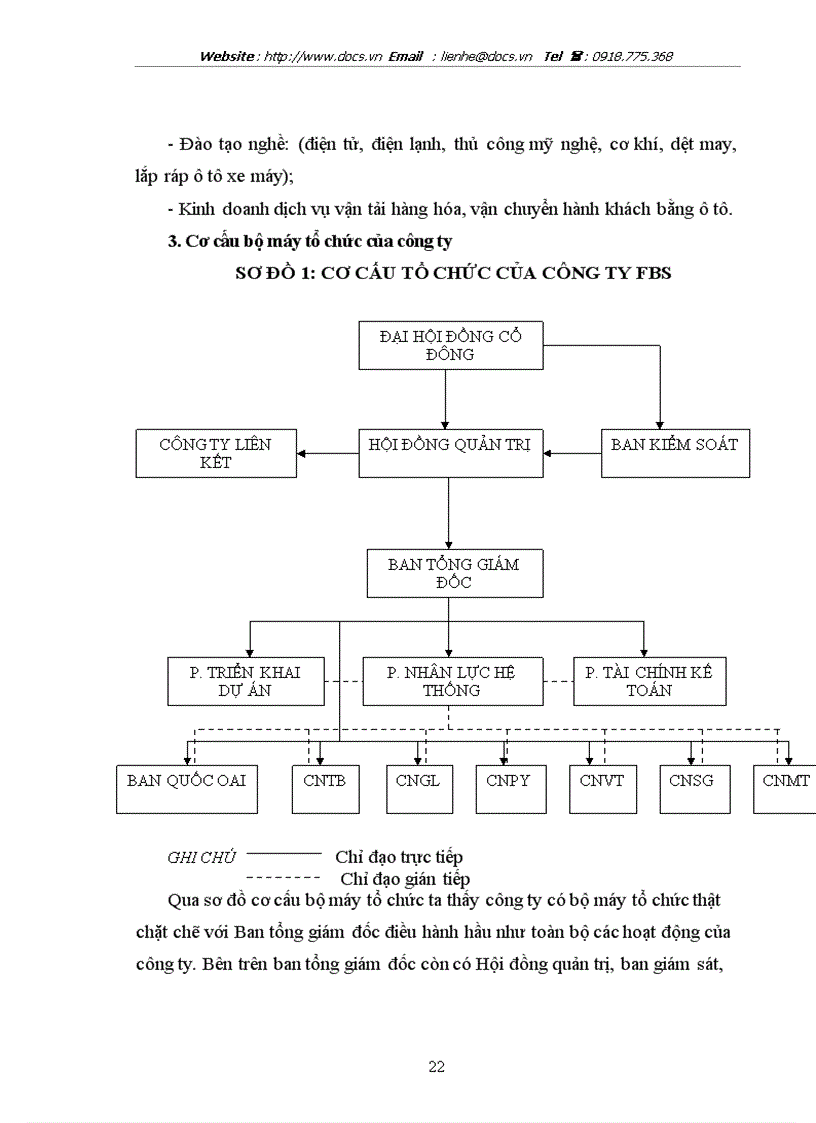 image for page Thực trạng Marketing và một số giải pháp nâng cao chính sách Marketing của công ty CPTM và PTDN FBS