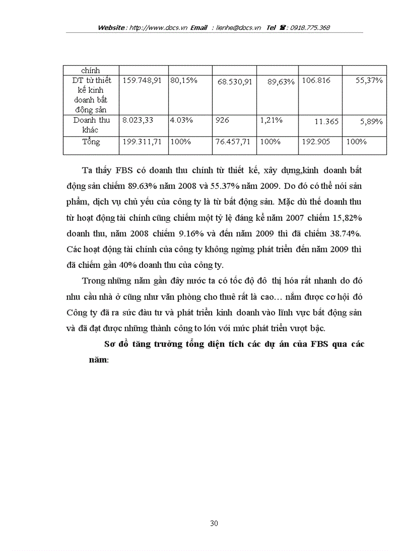 image for page Thực trạng Marketing và một số giải pháp nâng cao chính sách Marketing của công ty CPTM và PTDN FBS