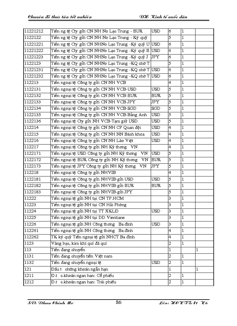 image for page Kế toán tiêu thụ và xác định kết quả tiêu thụ hàng hoá tại Công ty Cổ phần XNK và Hợp tác đầu tư Vilexim