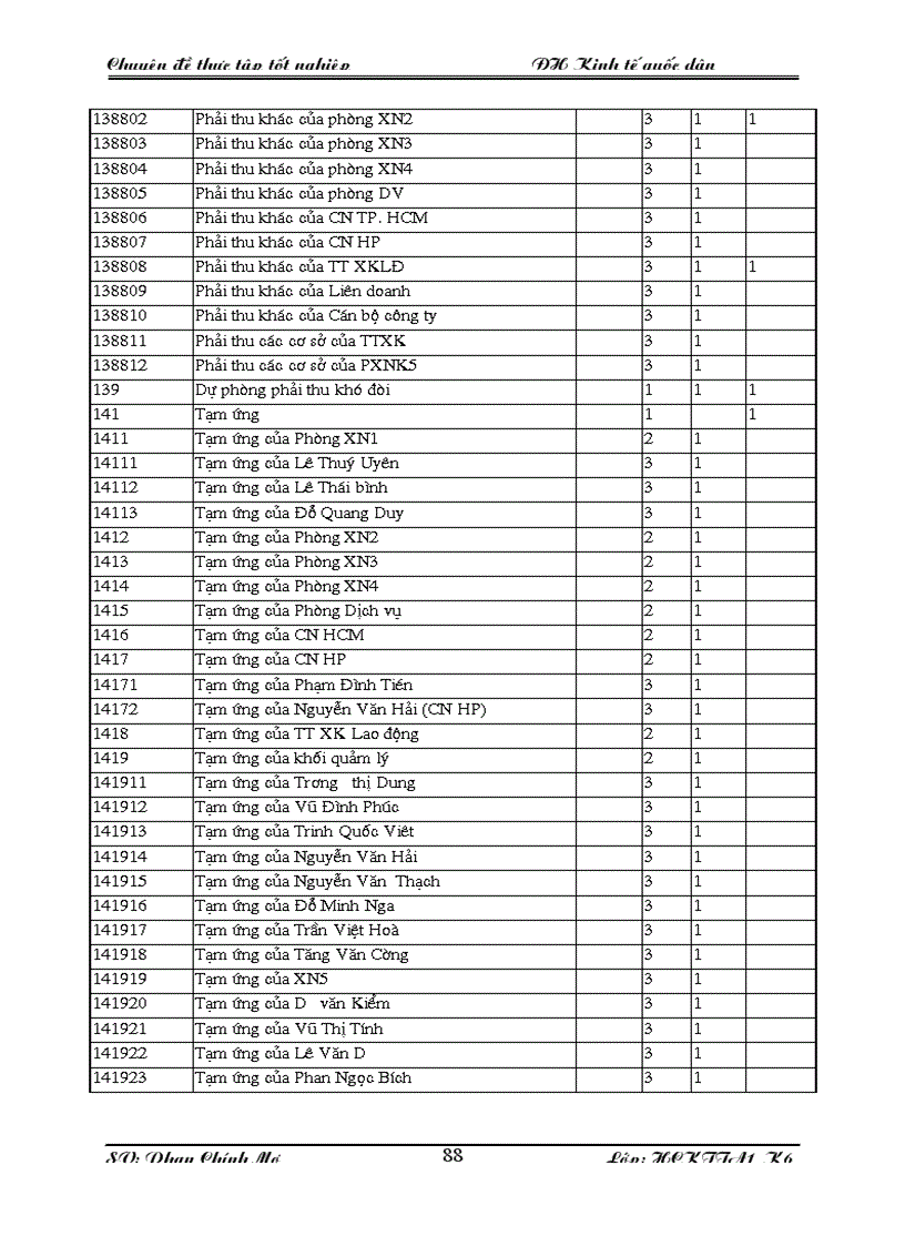image for page Kế toán tiêu thụ và xác định kết quả tiêu thụ hàng hoá tại Công ty Cổ phần XNK và Hợp tác đầu tư Vilexim
