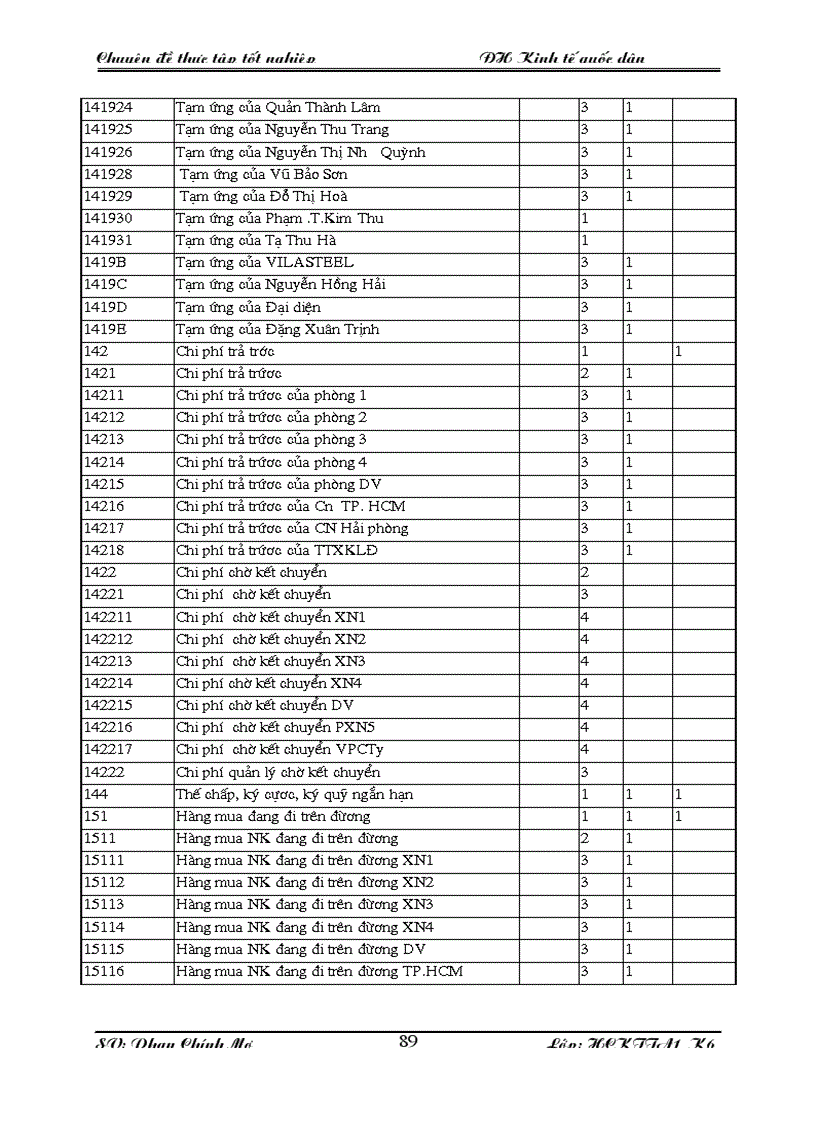 image for page Kế toán tiêu thụ và xác định kết quả tiêu thụ hàng hoá tại Công ty Cổ phần XNK và Hợp tác đầu tư Vilexim