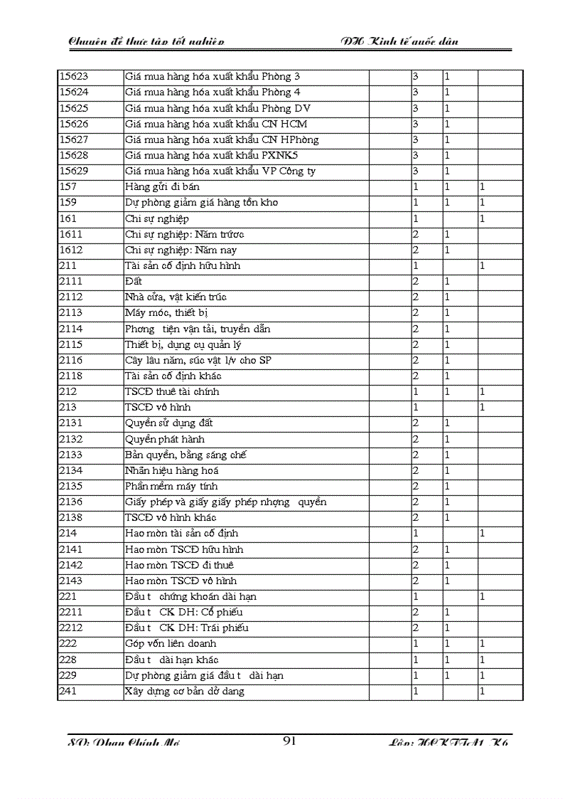 image for page Kế toán tiêu thụ và xác định kết quả tiêu thụ hàng hoá tại Công ty Cổ phần XNK và Hợp tác đầu tư Vilexim