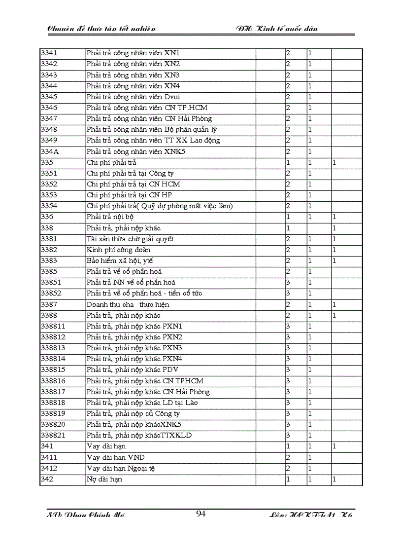 image for page Kế toán tiêu thụ và xác định kết quả tiêu thụ hàng hoá tại Công ty Cổ phần XNK và Hợp tác đầu tư Vilexim