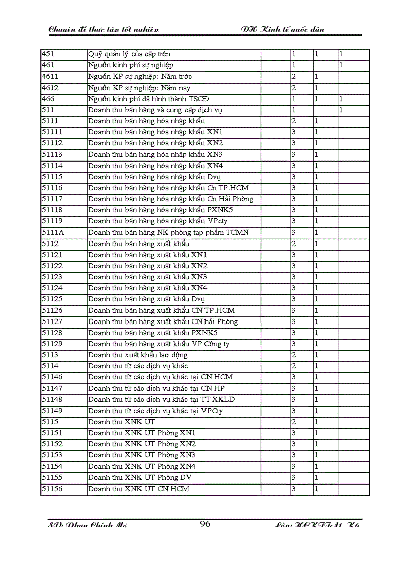 image for page Kế toán tiêu thụ và xác định kết quả tiêu thụ hàng hoá tại Công ty Cổ phần XNK và Hợp tác đầu tư Vilexim