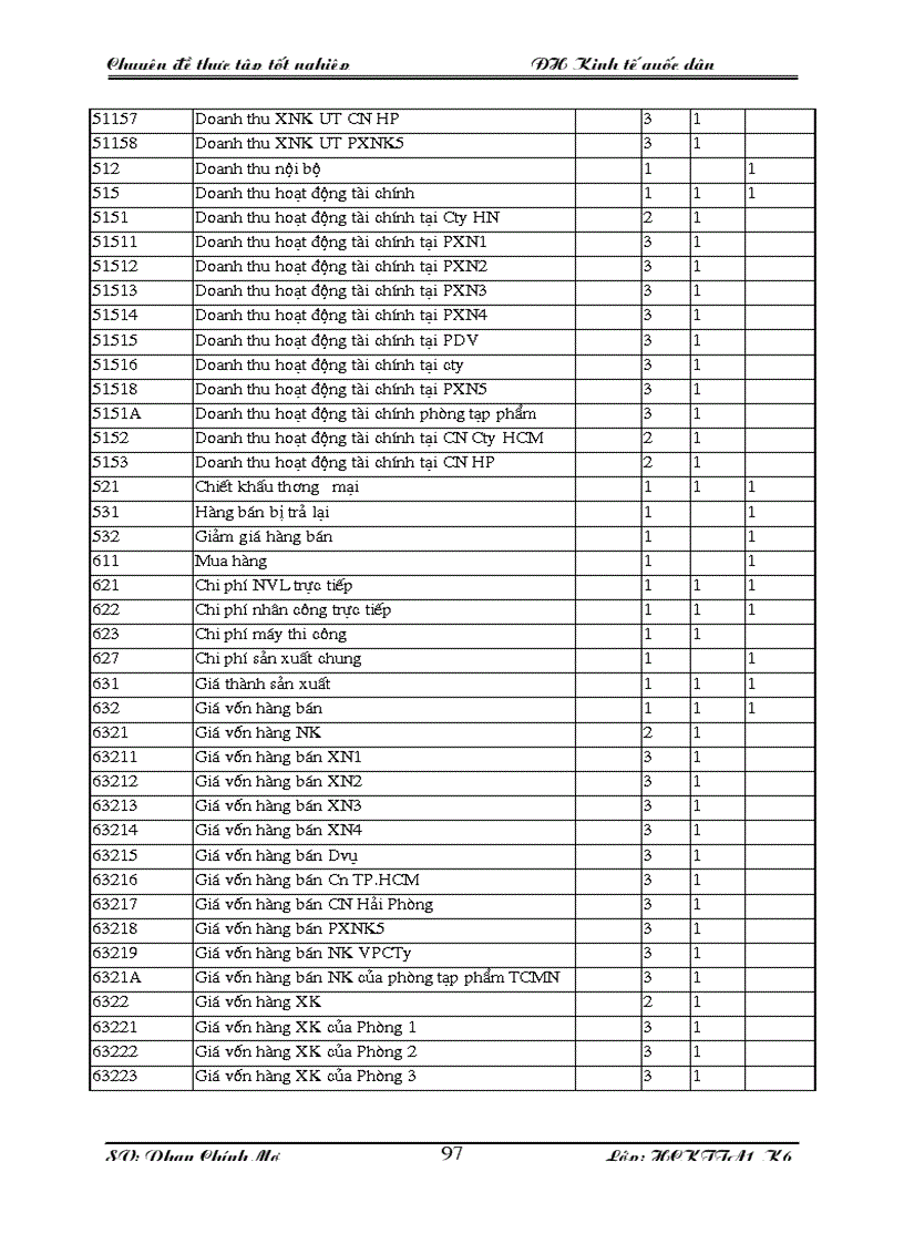 image for page Kế toán tiêu thụ và xác định kết quả tiêu thụ hàng hoá tại Công ty Cổ phần XNK và Hợp tác đầu tư Vilexim