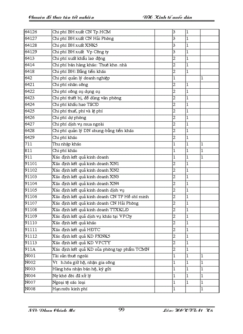 image for page Kế toán tiêu thụ và xác định kết quả tiêu thụ hàng hoá tại Công ty Cổ phần XNK và Hợp tác đầu tư Vilexim