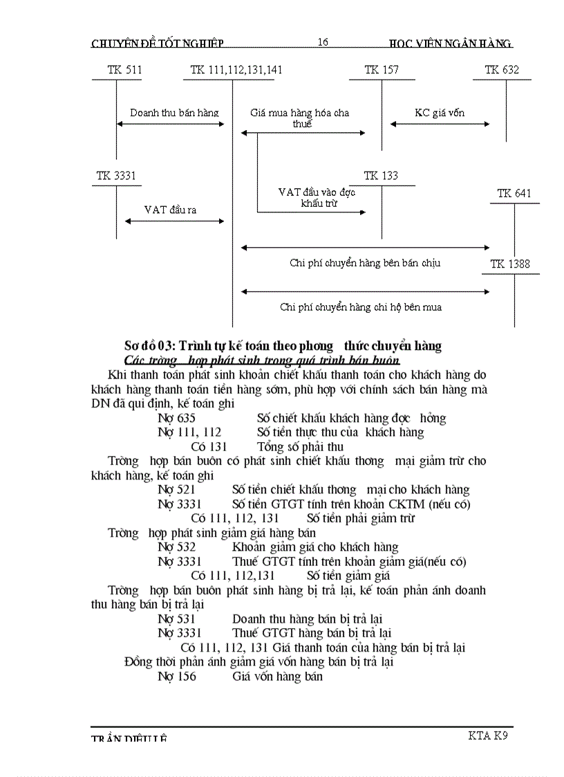 image for page Hoàn thiện kế toán bán hàng và xác định kết quả kinh doanh tại công ty cổ phần thương mại quốc tế An Hà