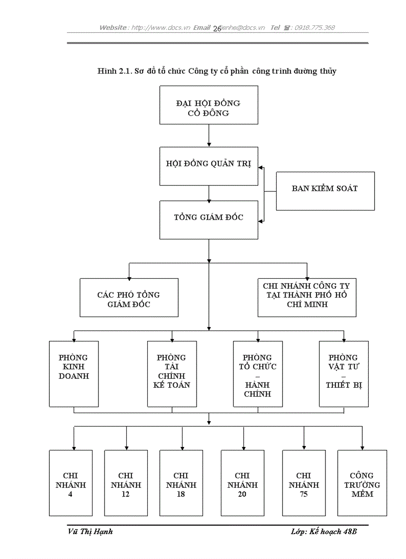 image for page Hoàn thiện công tác kế hoạch hóa sản xuất kinh doanh tại Công ty cổ phần công trình đường thủy Vinawaco