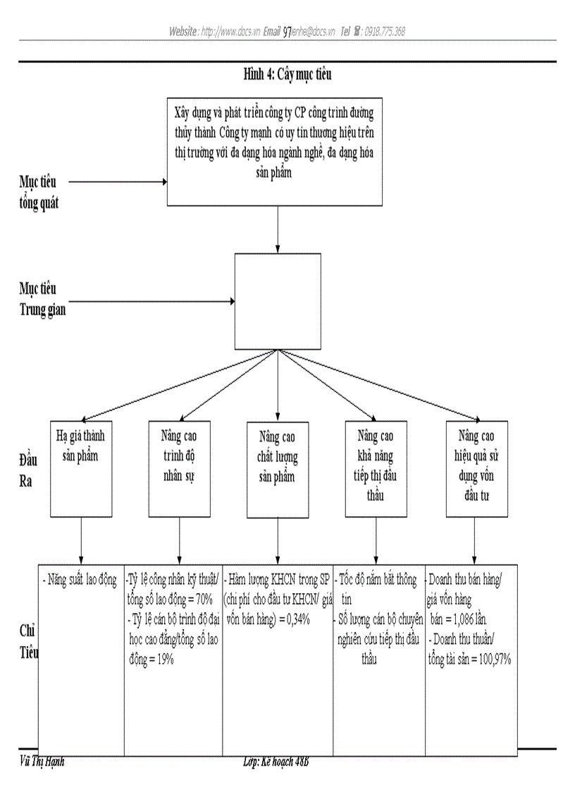 image for page Hoàn thiện công tác kế hoạch hóa sản xuất kinh doanh tại Công ty cổ phần công trình đường thủy Vinawaco