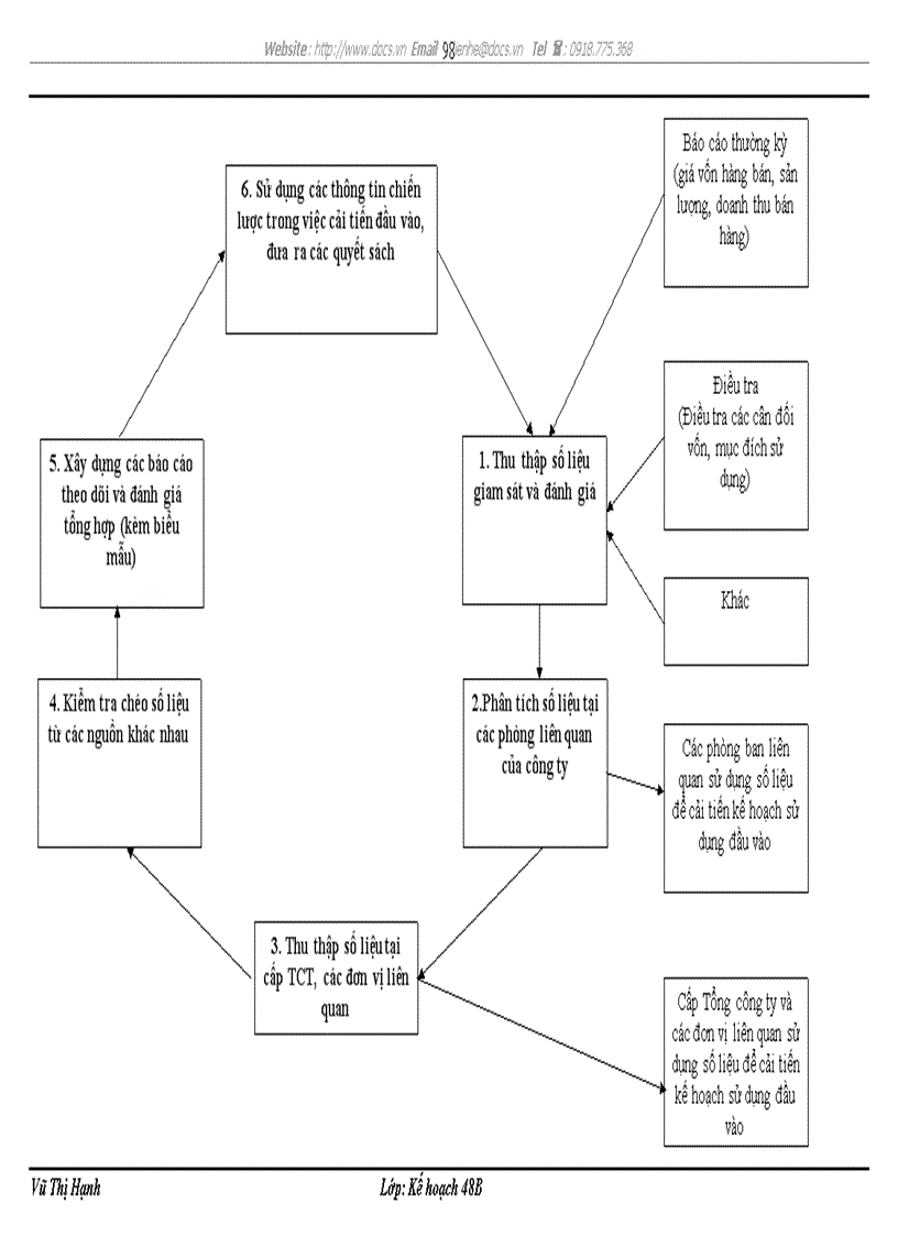image for page Hoàn thiện công tác kế hoạch hóa sản xuất kinh doanh tại Công ty cổ phần công trình đường thủy Vinawaco