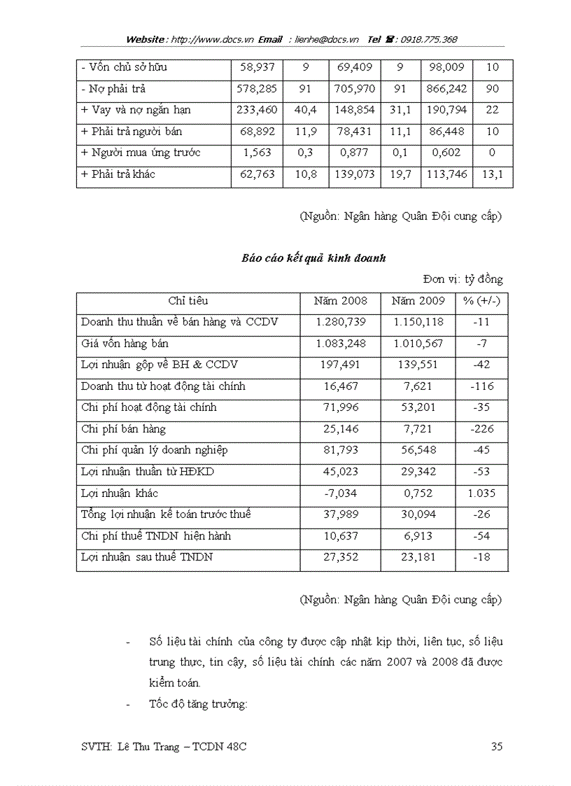 image for page Phân tích tài chính doanh nghiệp trong hoạt động cho vay tại Ngân hàng TMCP Quân đội Chi Nhánh Thăng Long